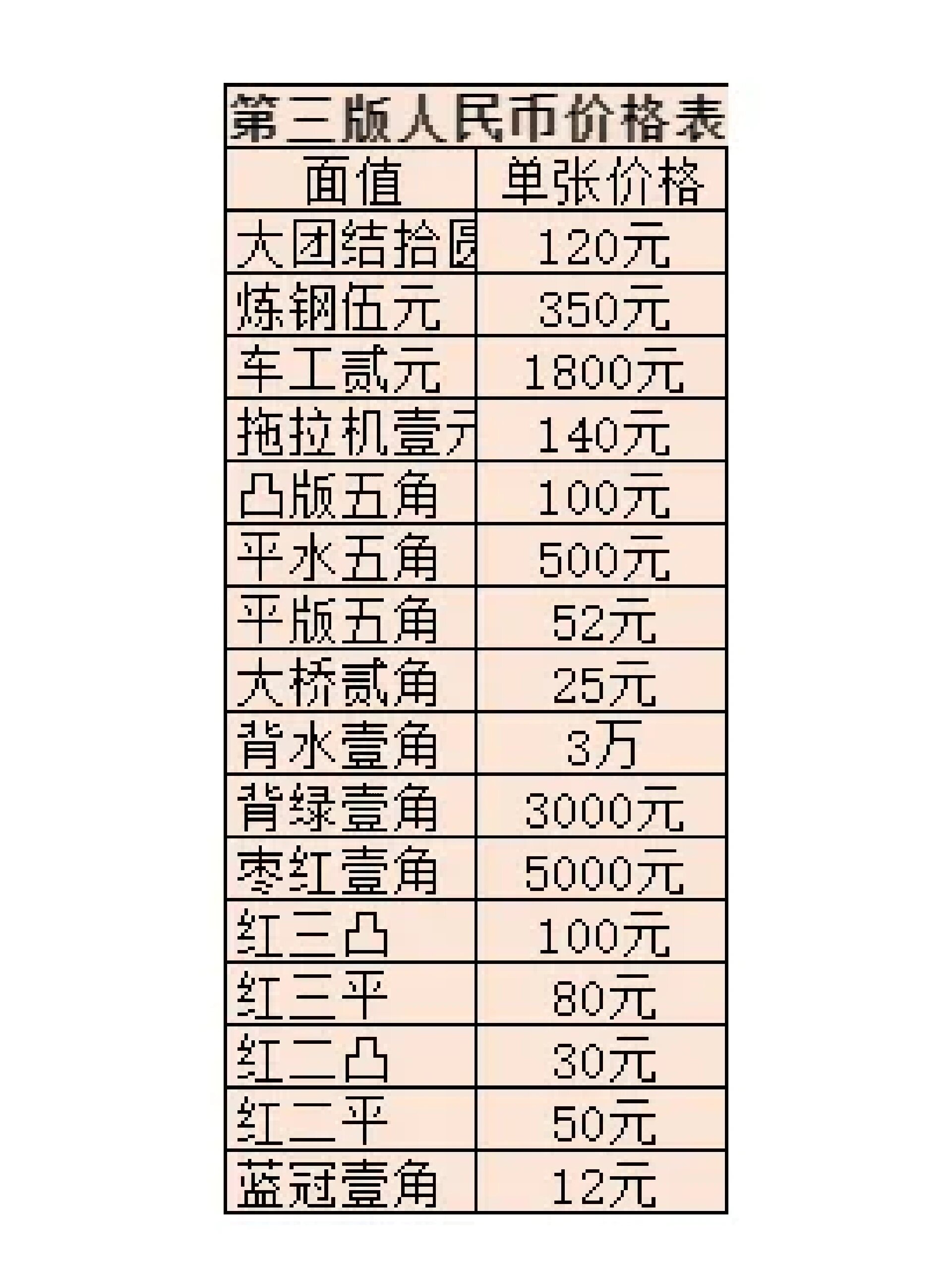 纸币价值表大全2020图片