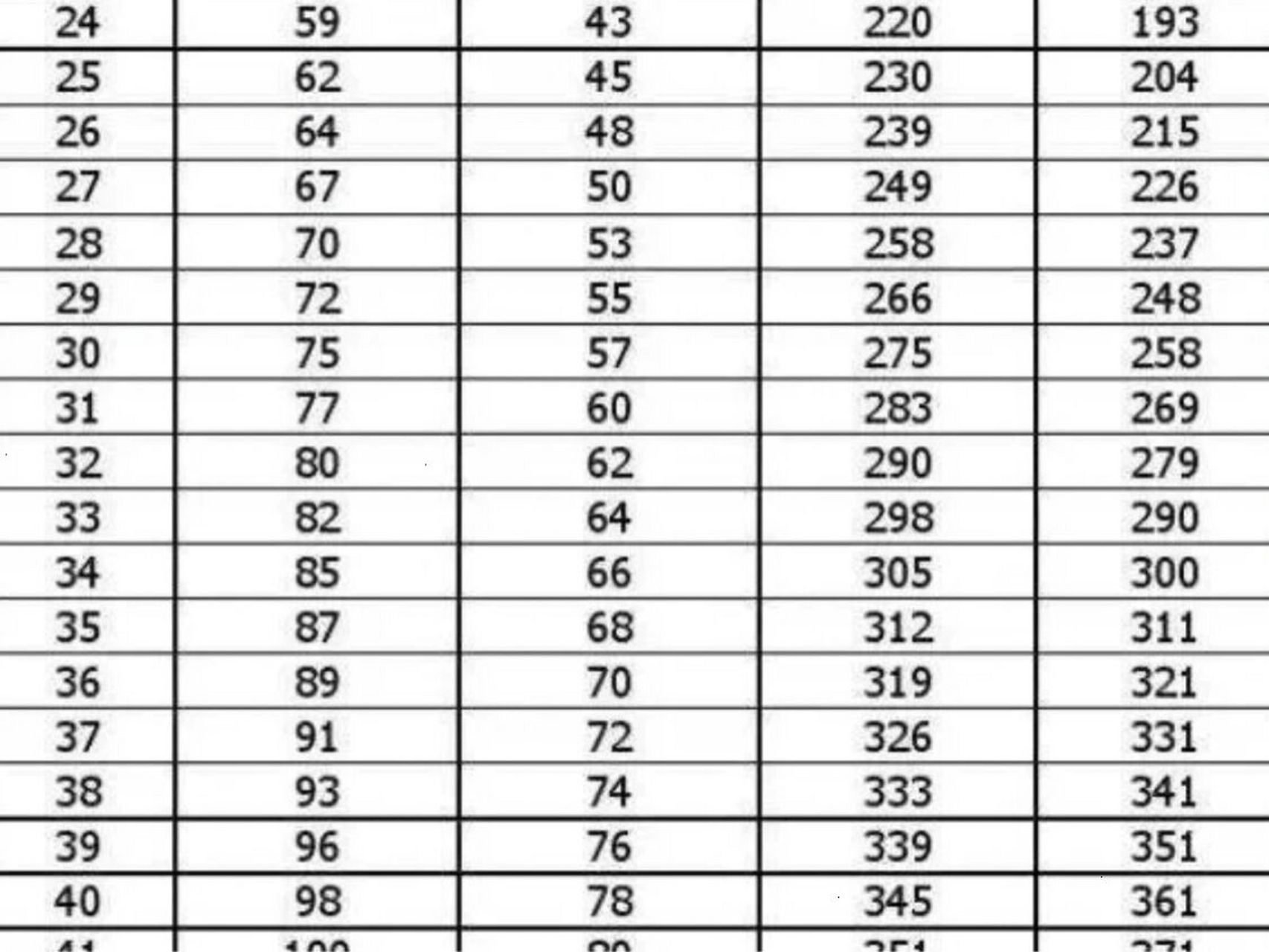 36周胎儿发育标准数据图片