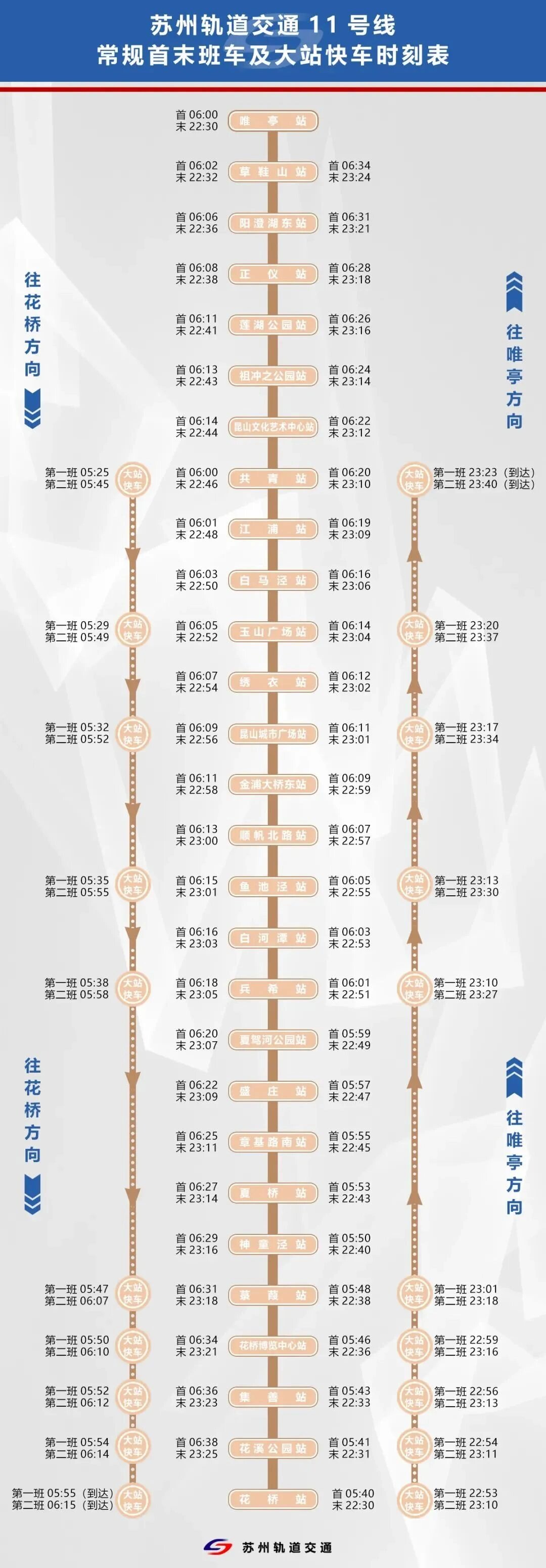 11号地铁站线路图时间图片