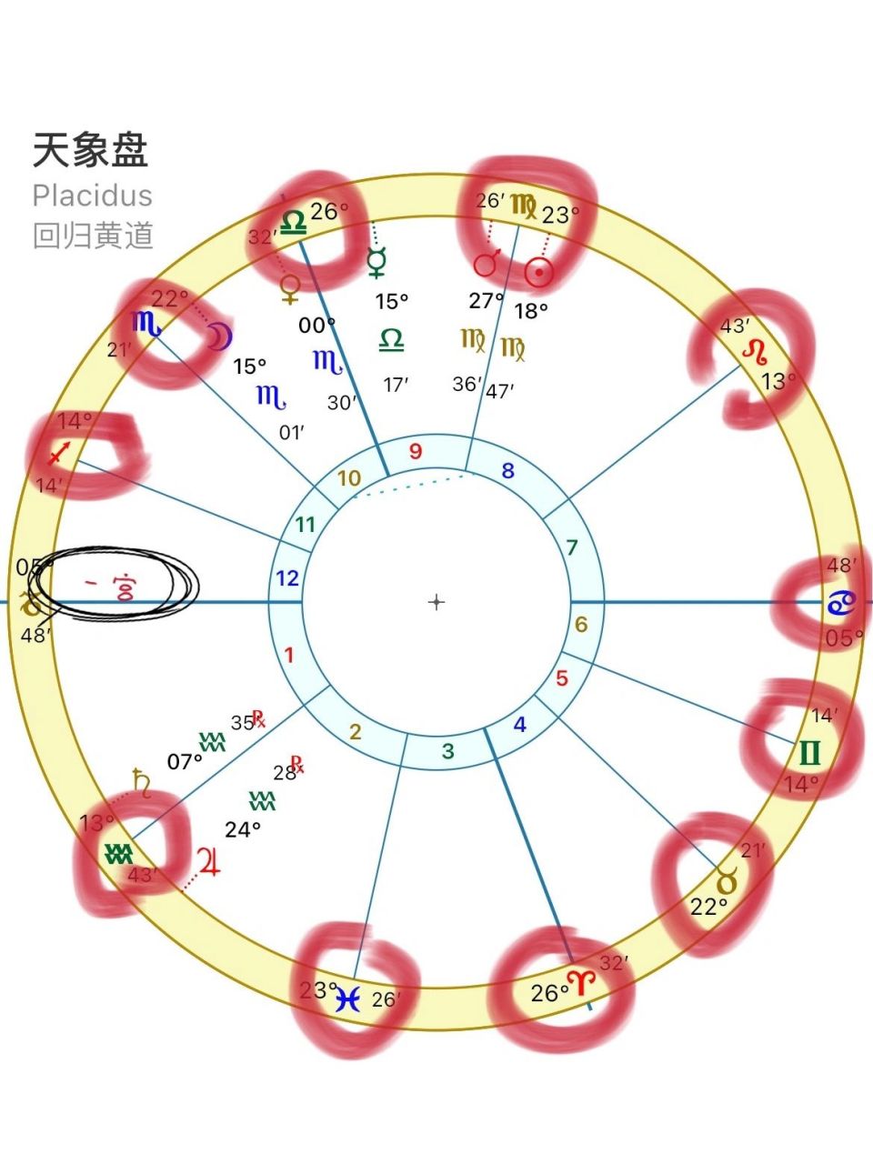 星座宫位对应图图片