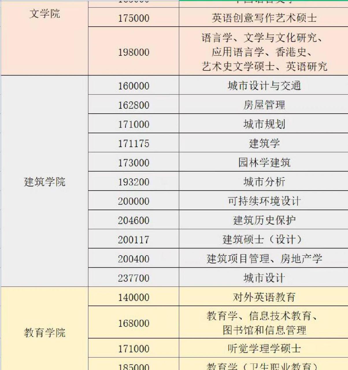 香港大学研究生专业学费汇总及申请条件香港大学七大学院专业学费