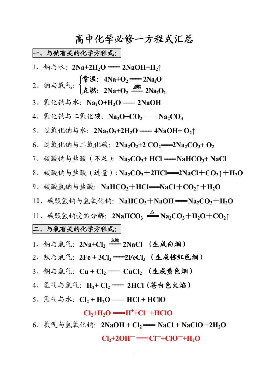 高中氯的方程式总结图图片