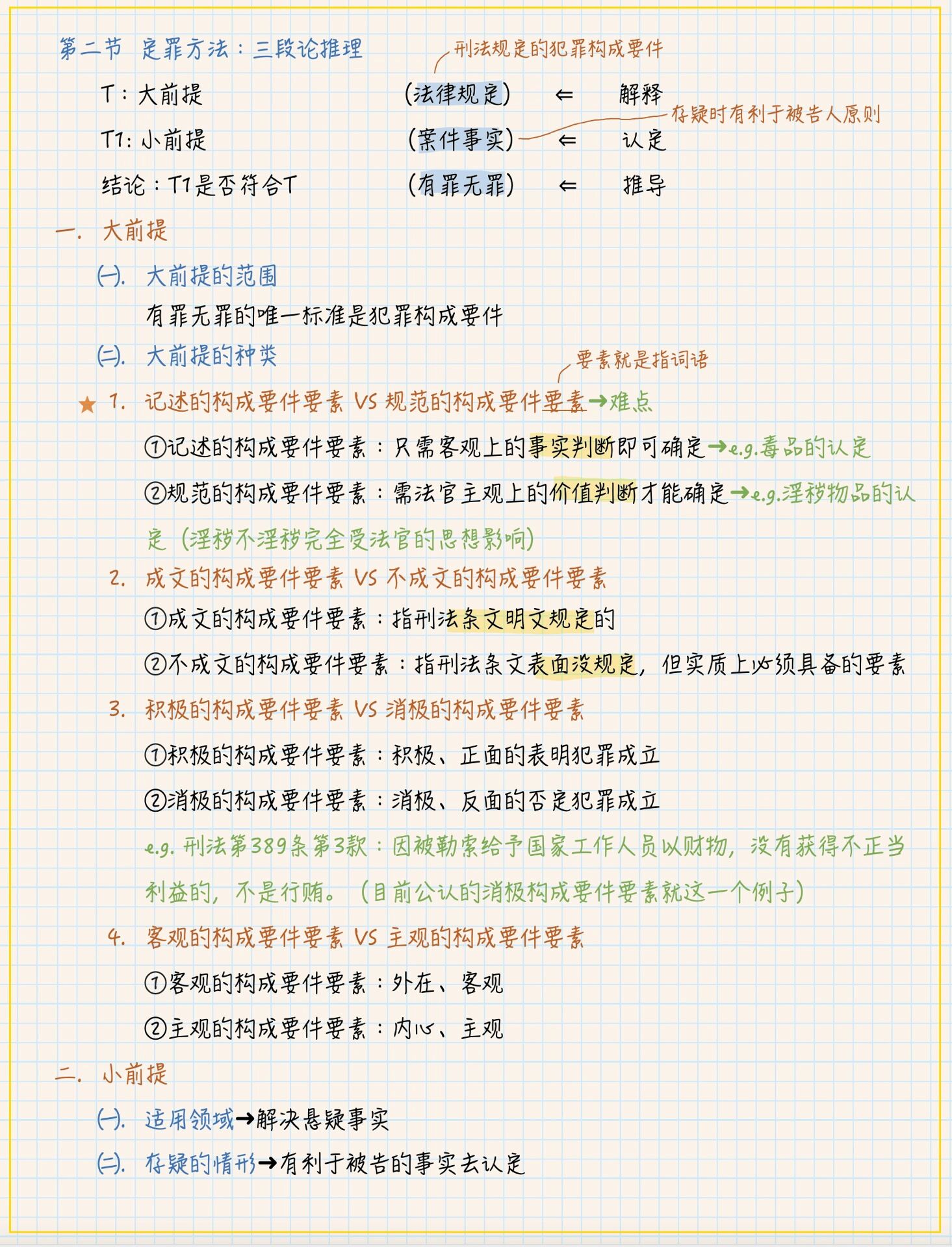 犯罪构成二阶层图片