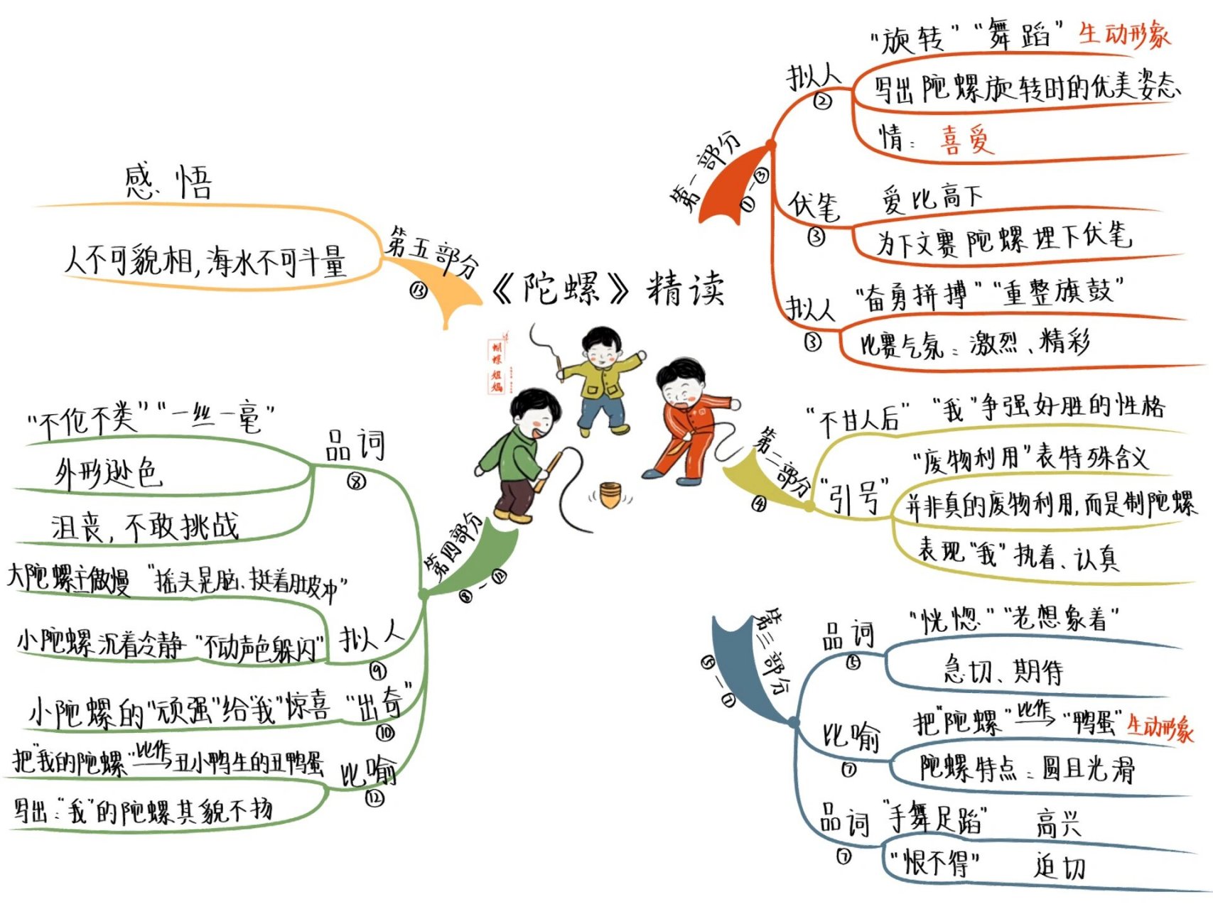 陀螺结构及说明图图片