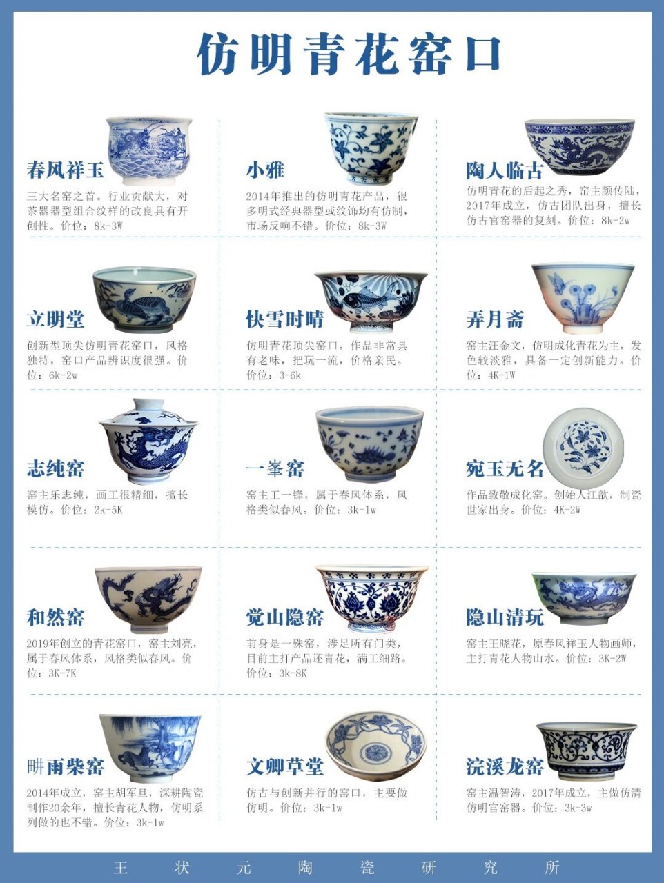 盘点景德镇100家青花窑口