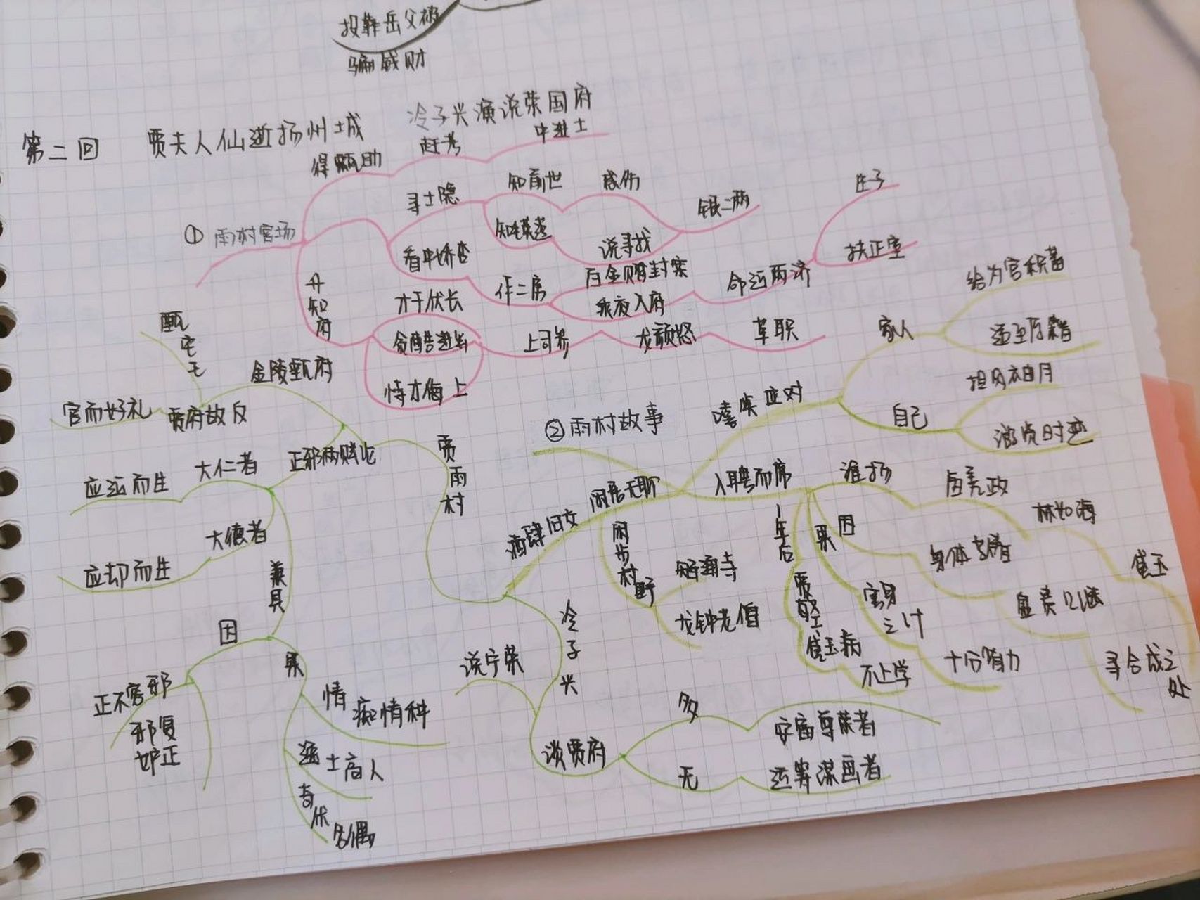 《红楼梦》思维导图1～5回 宝子们我来了! 我终于放假了!