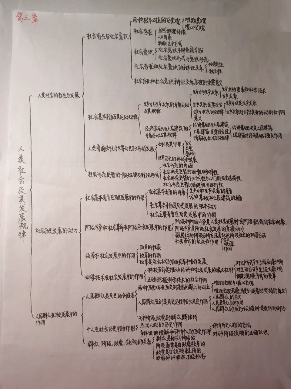 马原『导论,第一,二,三章思维导图』  整理了一下午 终于大功告成啦