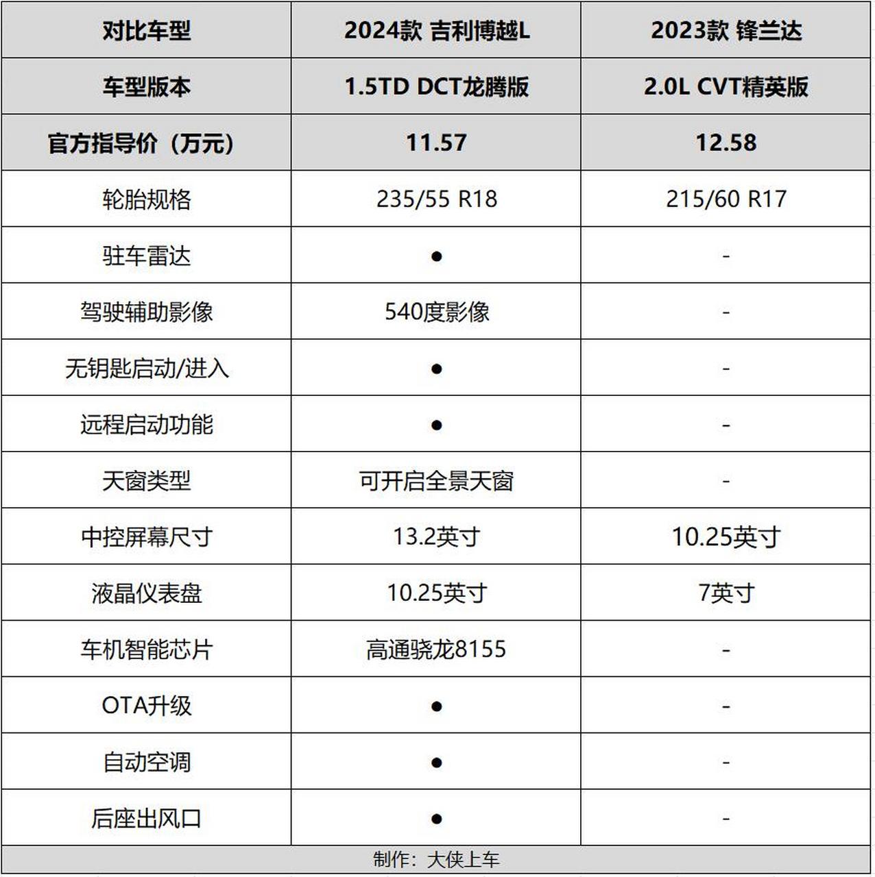 博越suv价格报价及图片图片