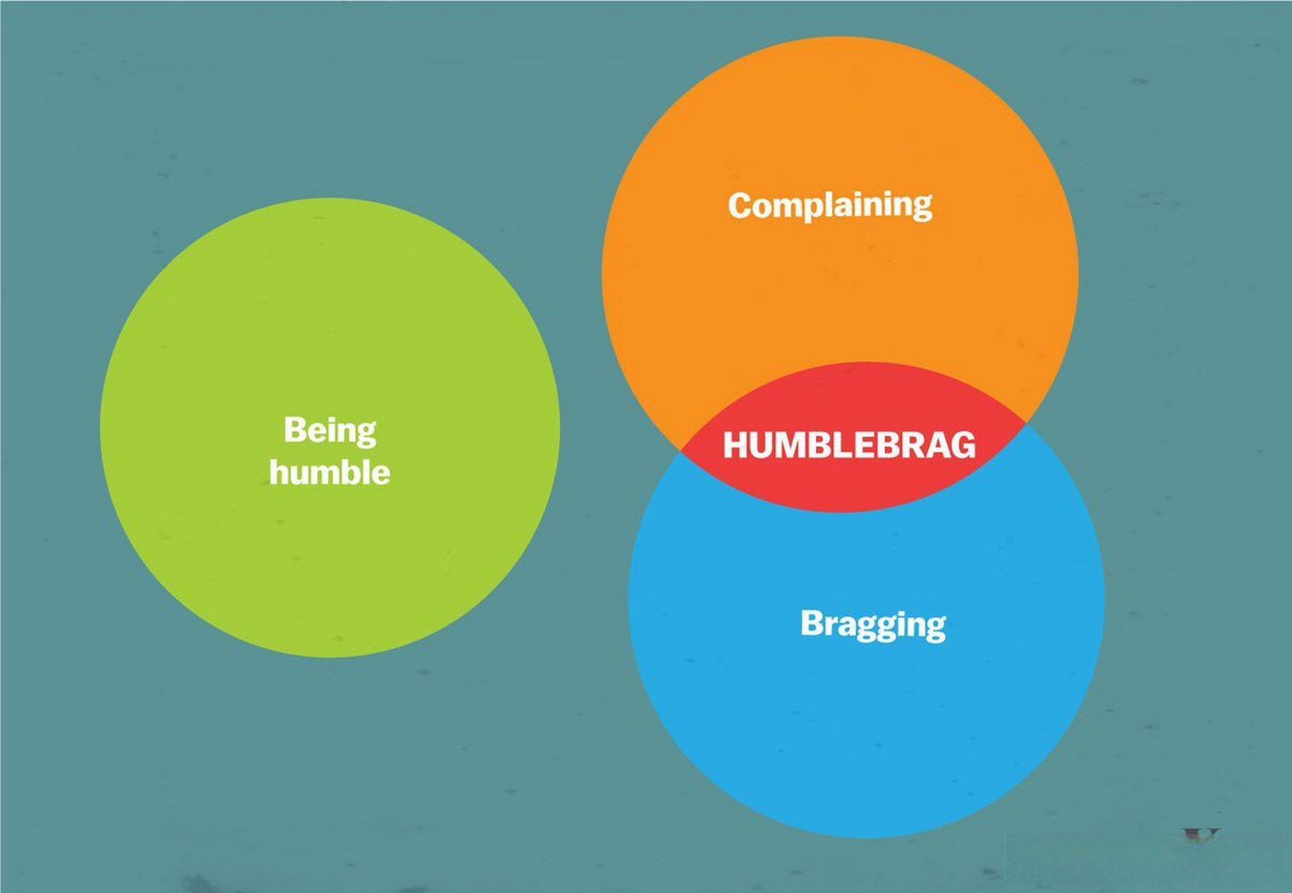 凡尔赛文学 = humblebrag  noun: humblebrag  an ostensibly modest