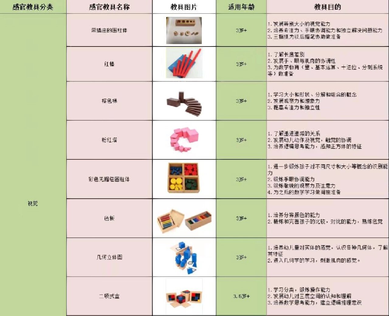 蒙台梭利教具清单图片