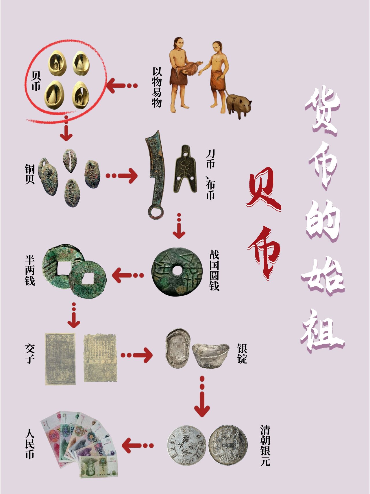 古代以物换物图片