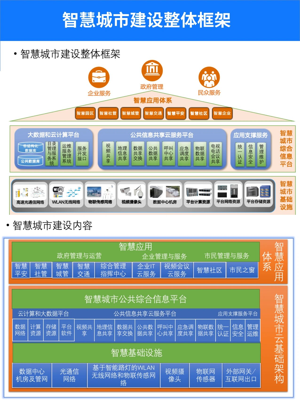 信息技术服务在数字时代的重要性
