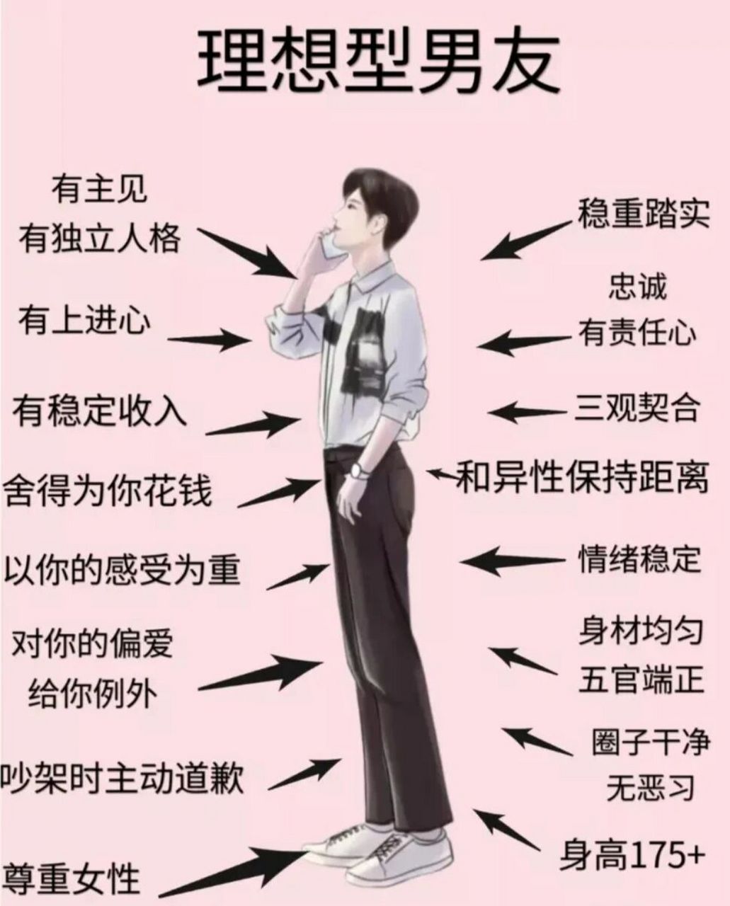 理想女友和理想男友标准 女友17条标准,身高163以上的一条就淘汰了