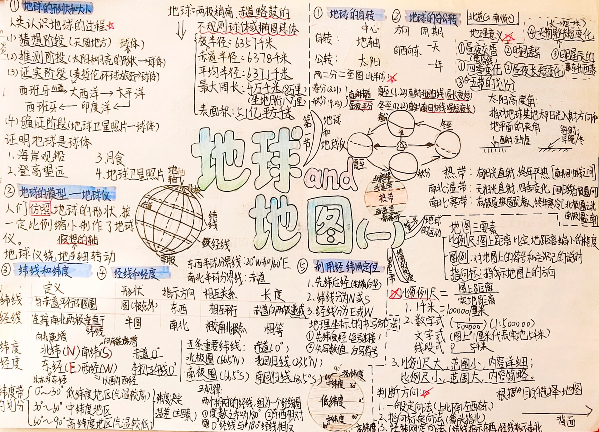 七年级地理思维导图（地球篇）
