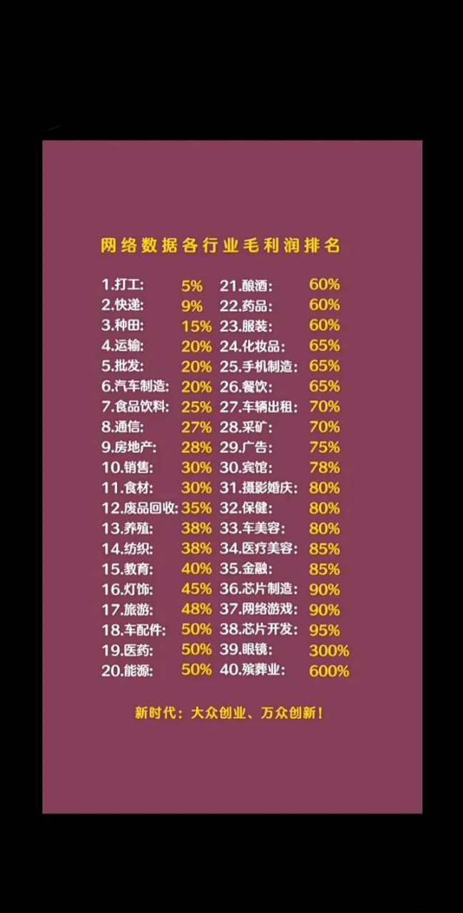 网络数据各行业毛利润排行互联网盈利模式 掀起行业的内幕