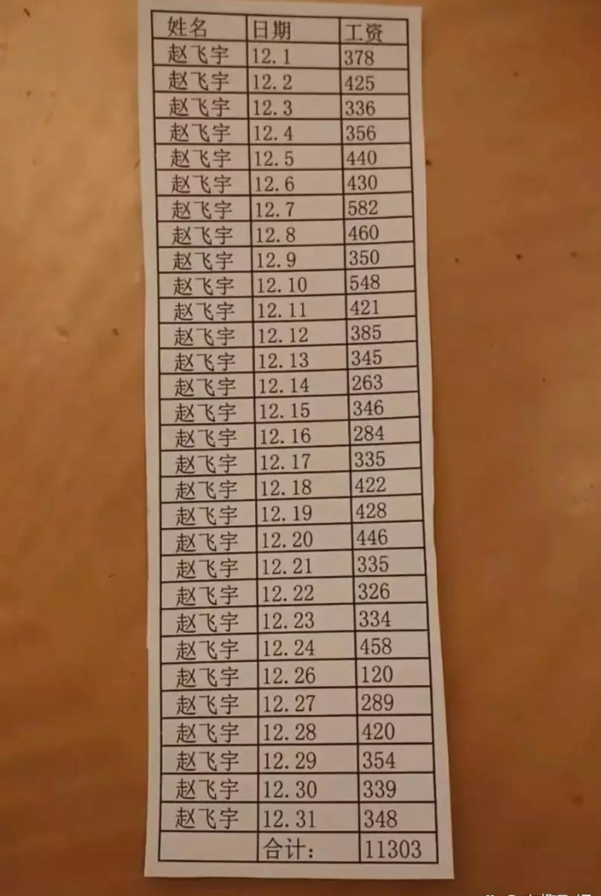 你是真不休息啊