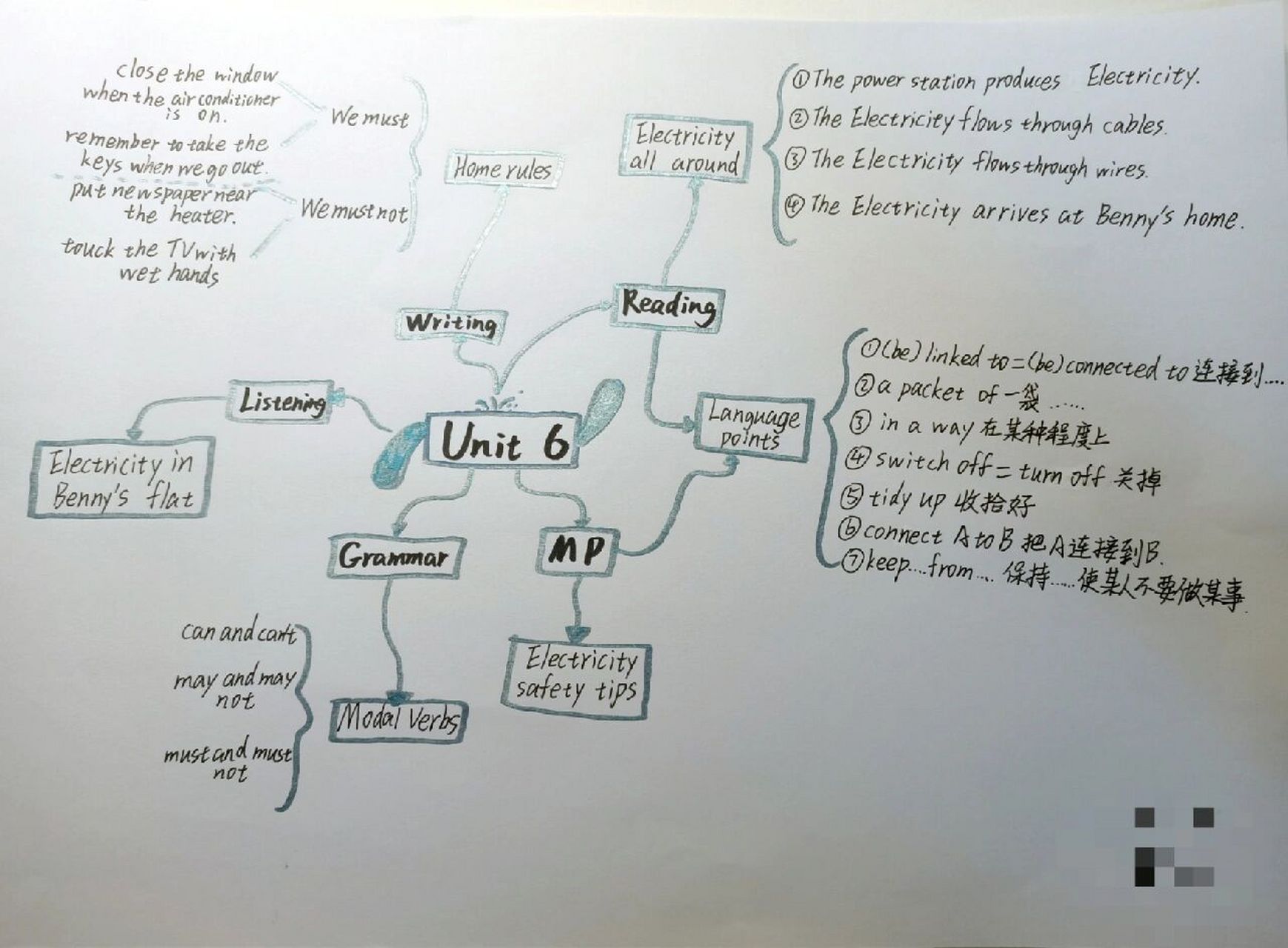 七下英语u6思维导图