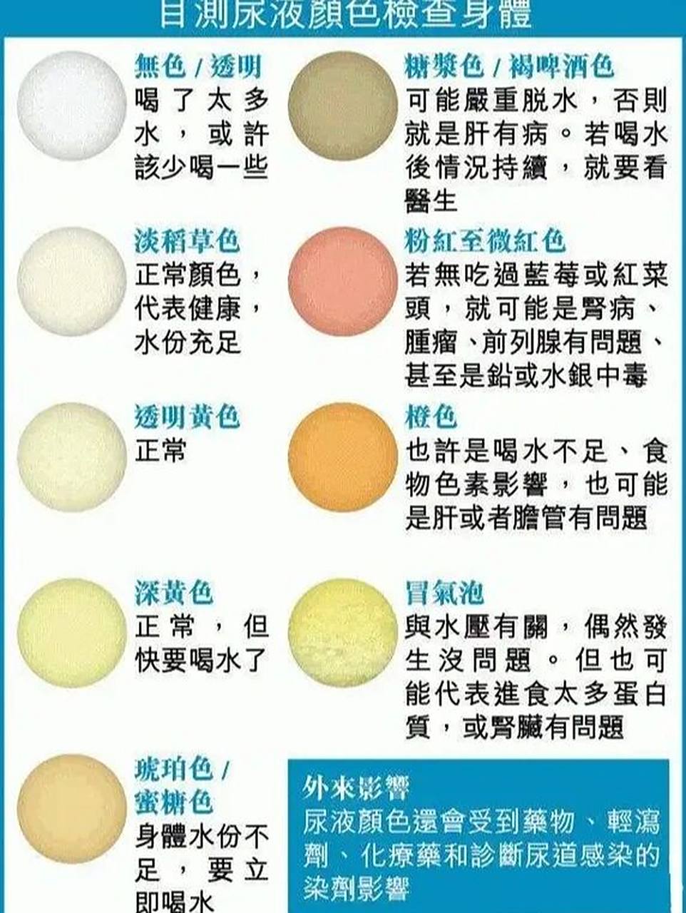 从小便的颜色变化,能看出多少健康问题?