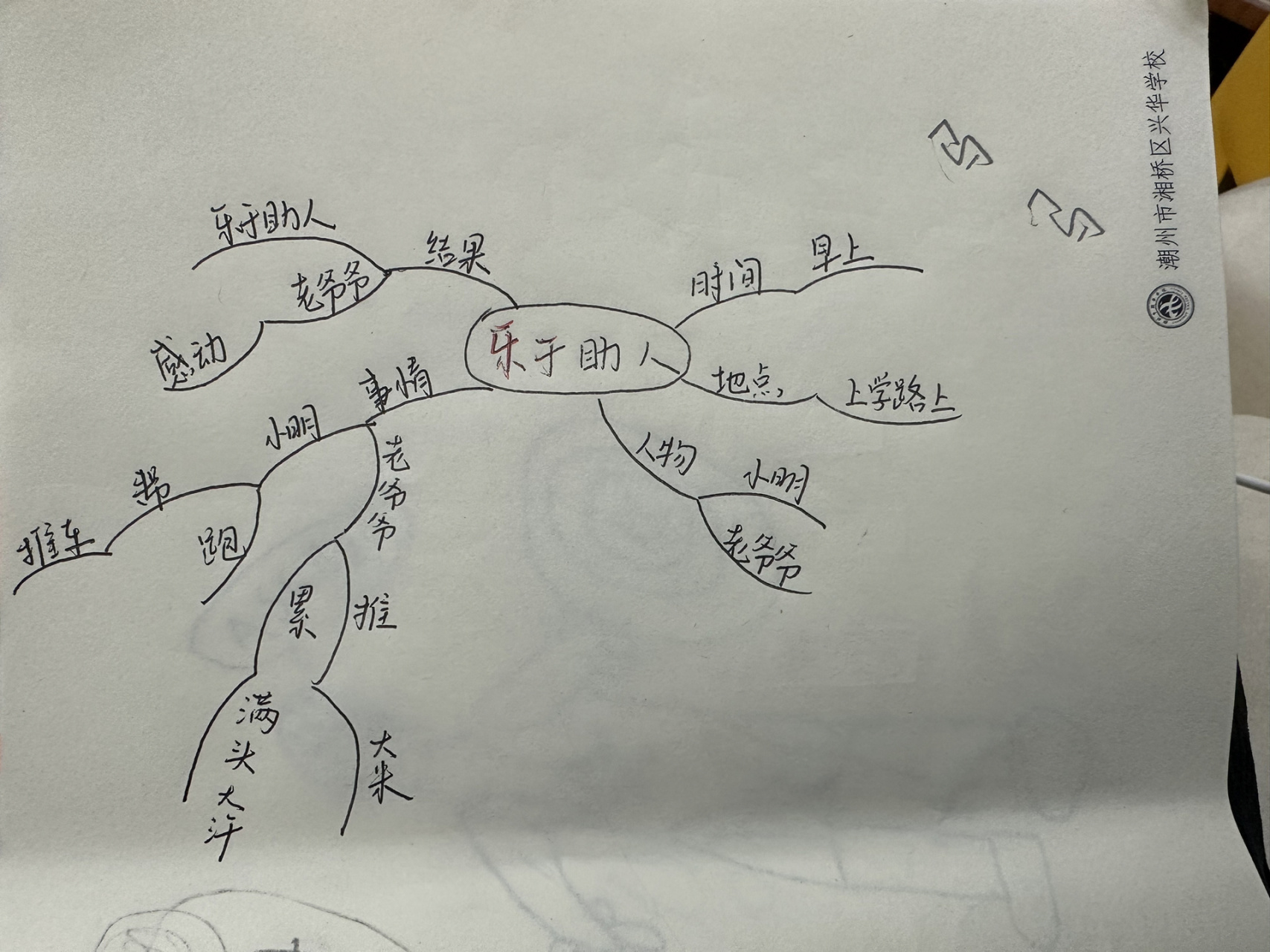 思维导图上面写什么图片