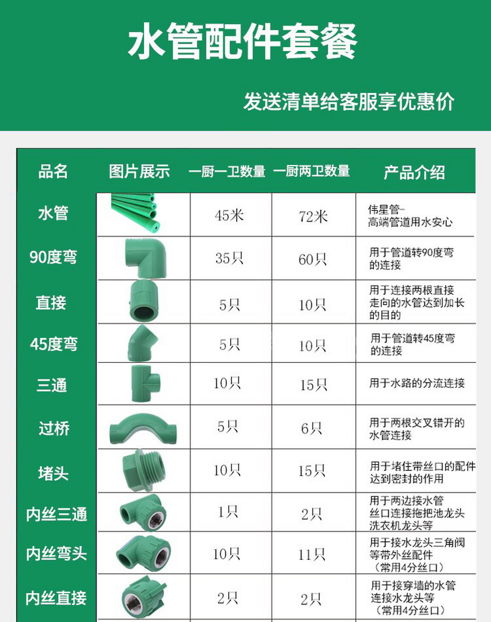 德国弗沃德水管与伟星图片