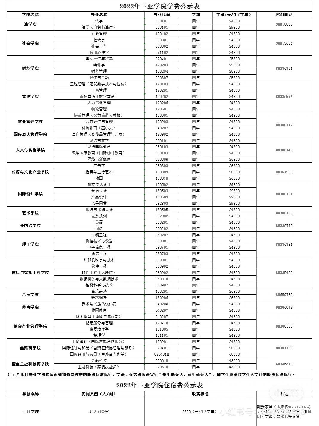 三亚学院简介 学费图片