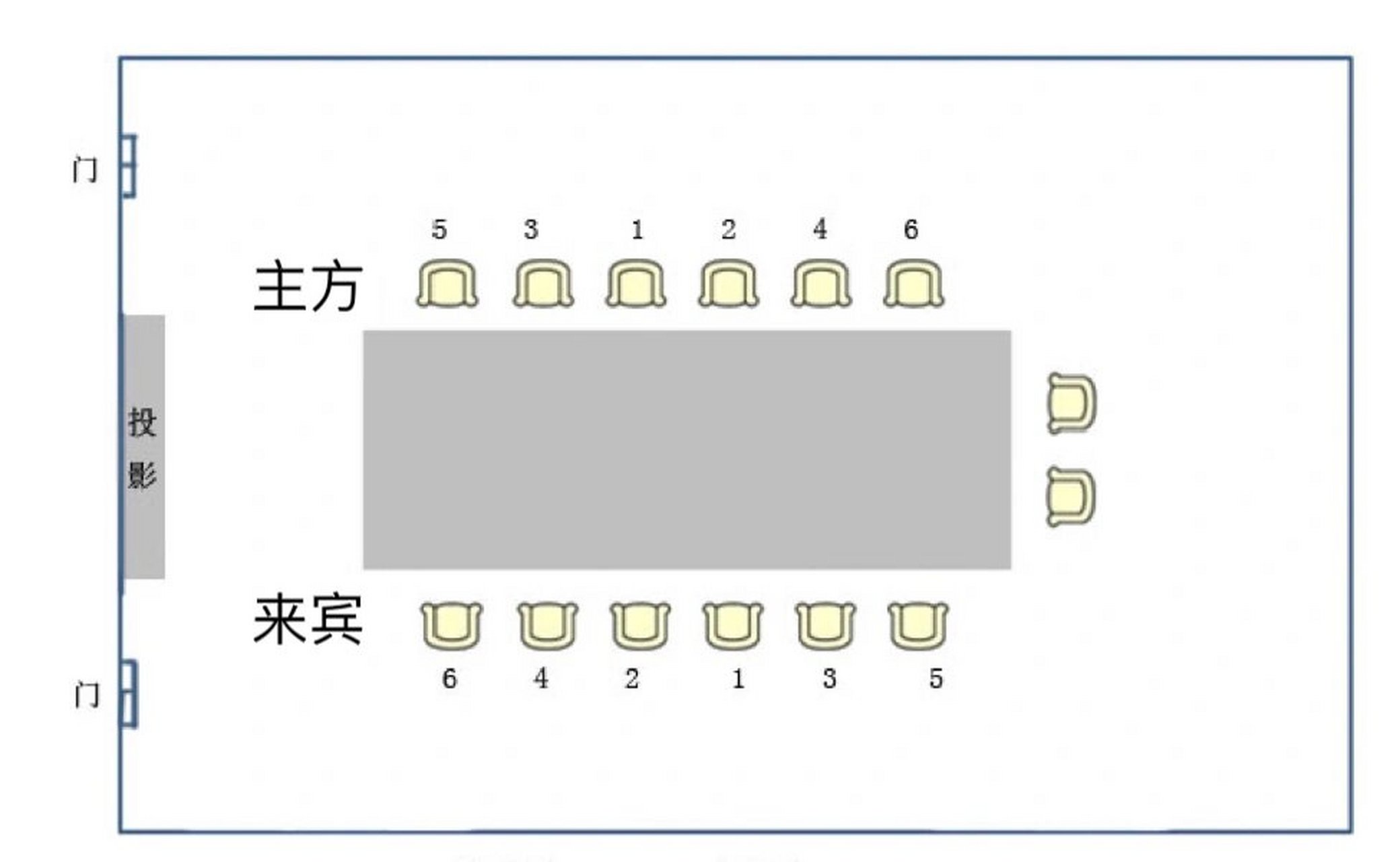 会议座次图~找准领导位置非常必要!