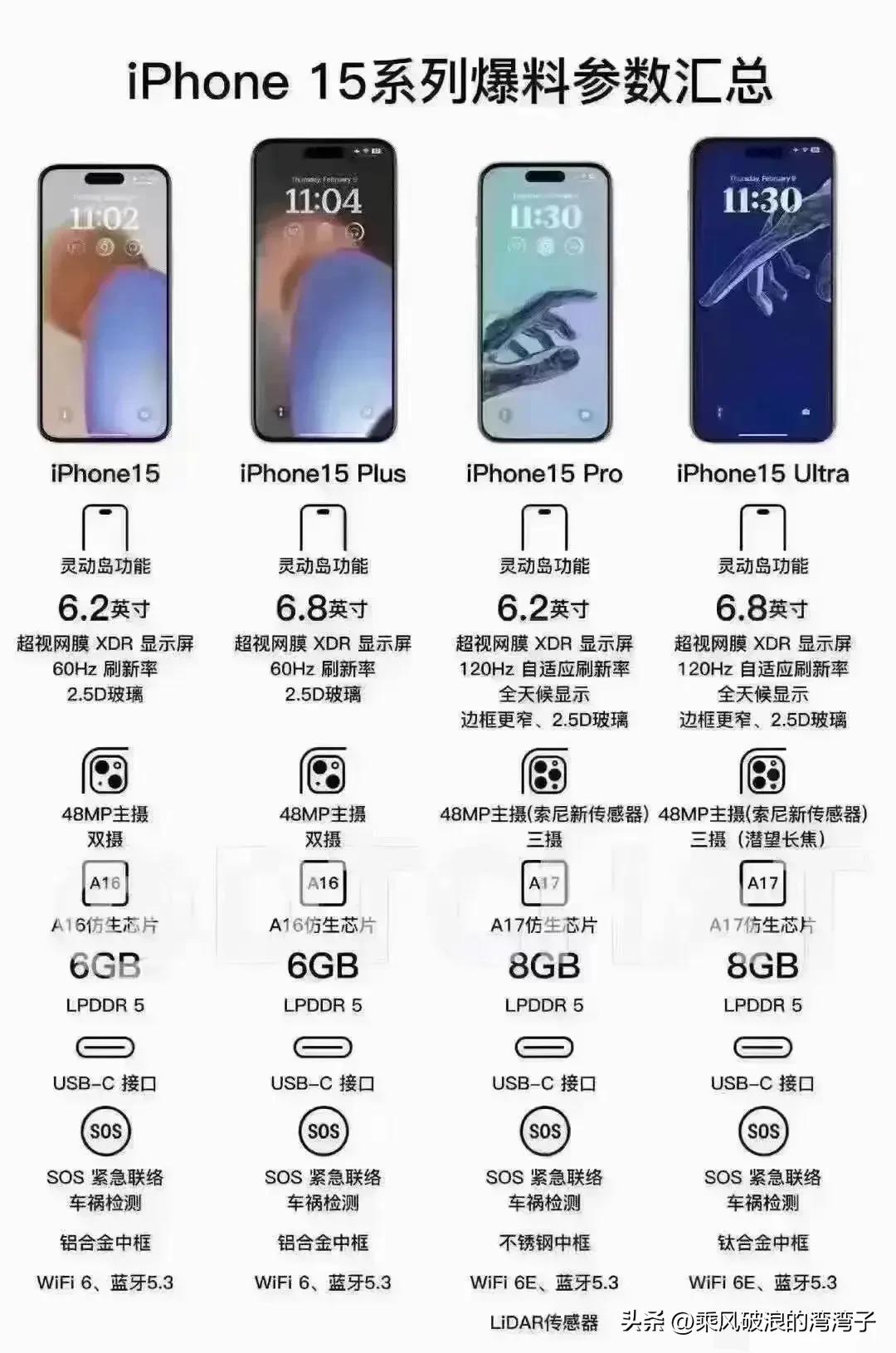 就是越发买不起的节奏