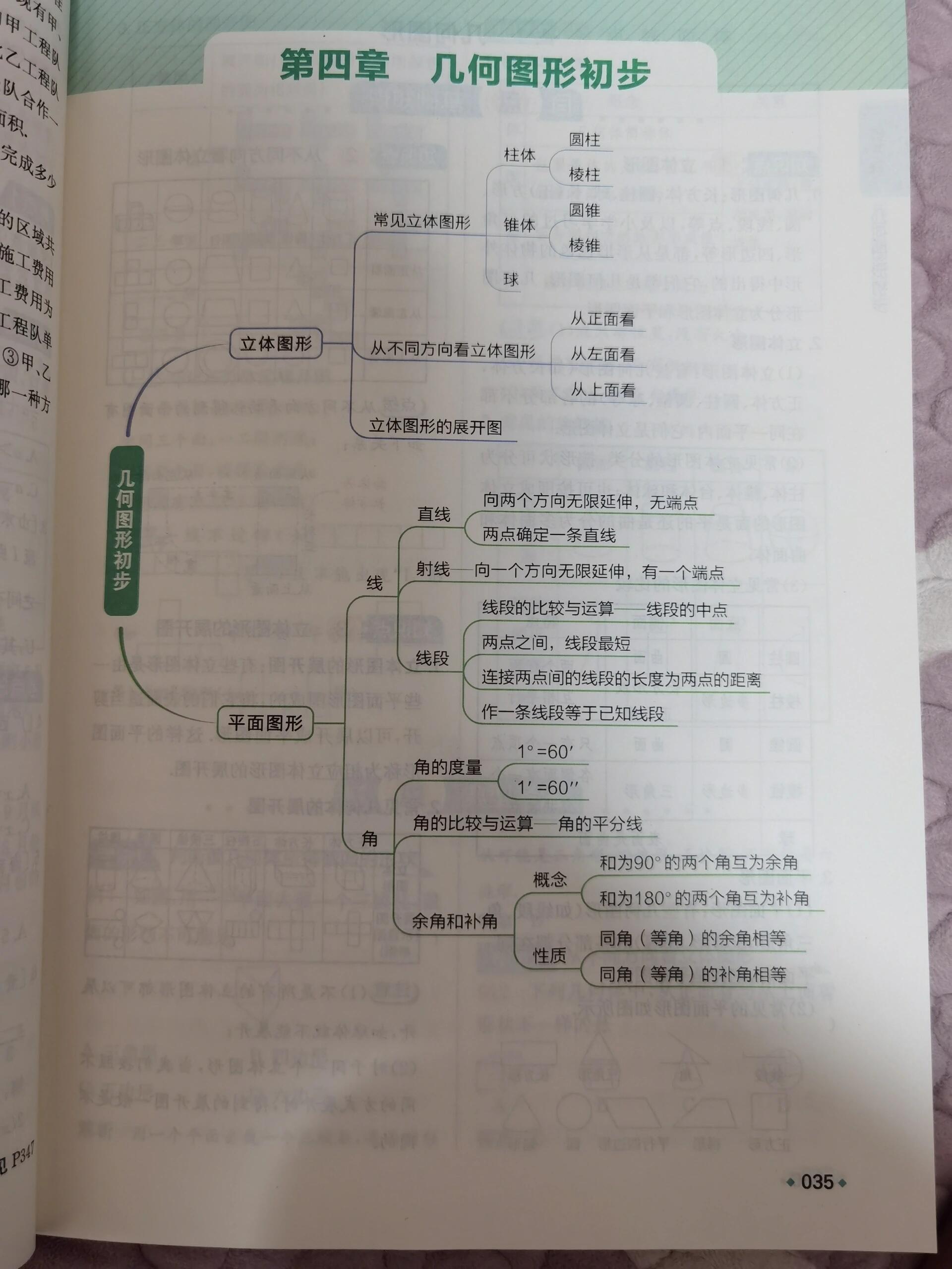 初中数学几何图形初步笔记
