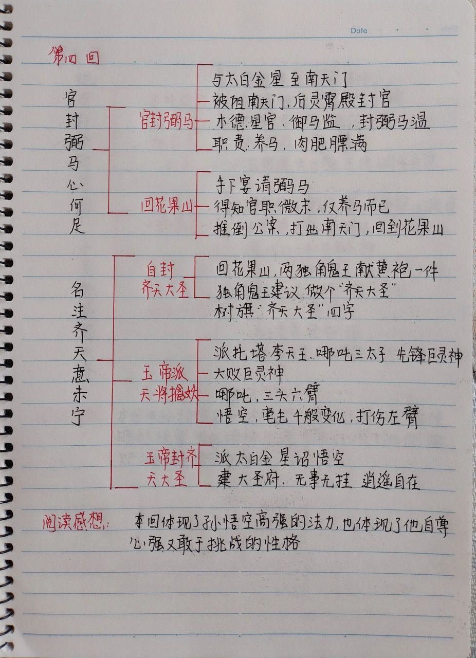 西游记1—10回思维导图图片