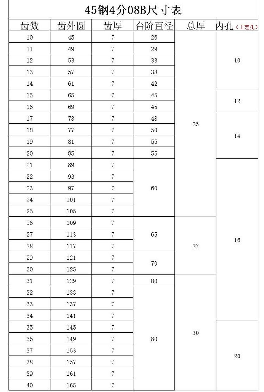 12a链轮规格表图片