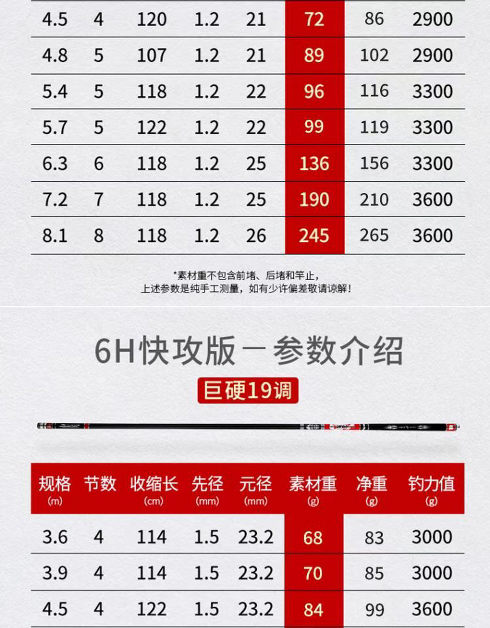 富源百川颠覆鱼竿,全鱼种通杀,三款调性可选,4h超轻版  5h竞技版  6h