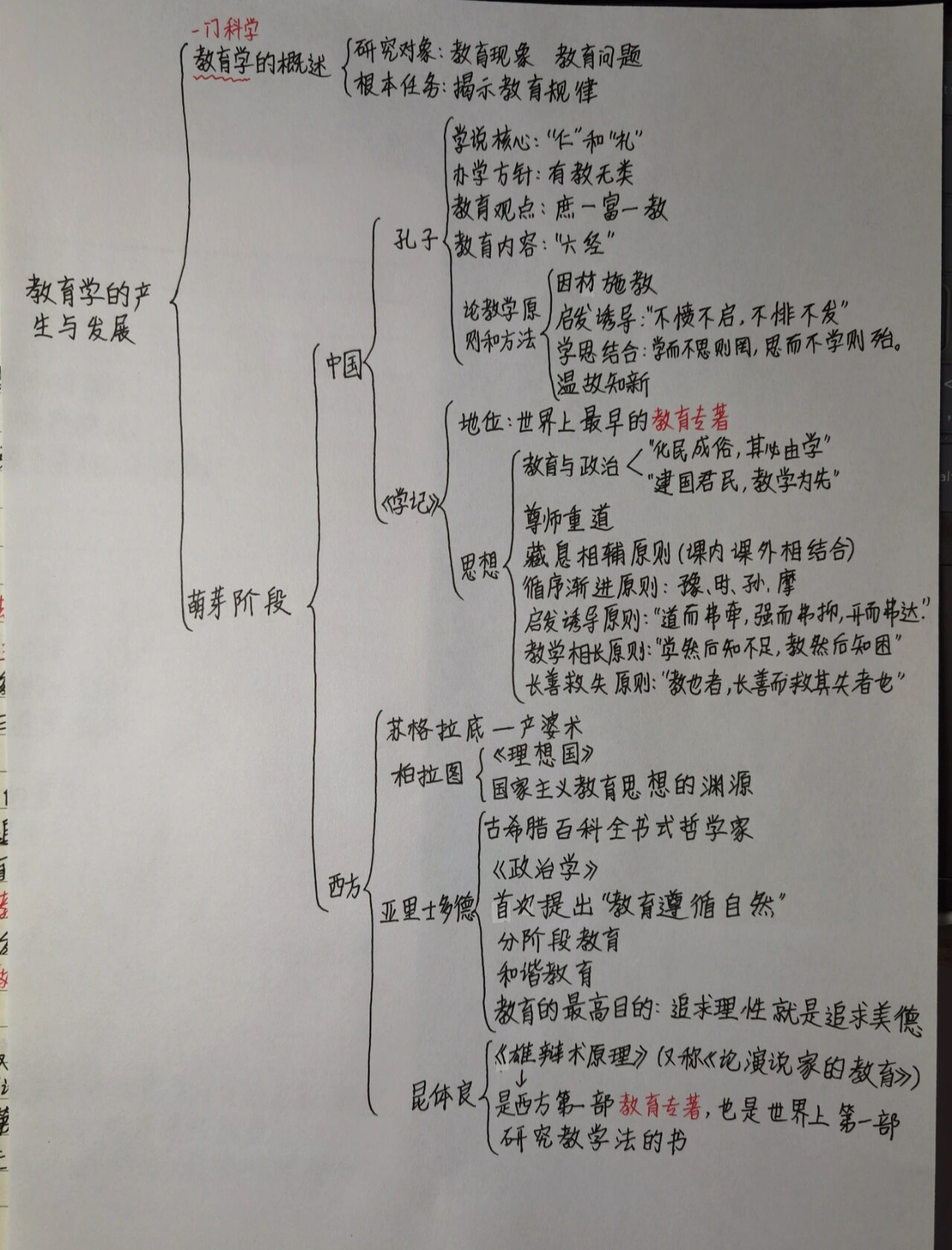 教育学的产生与发展思维导图