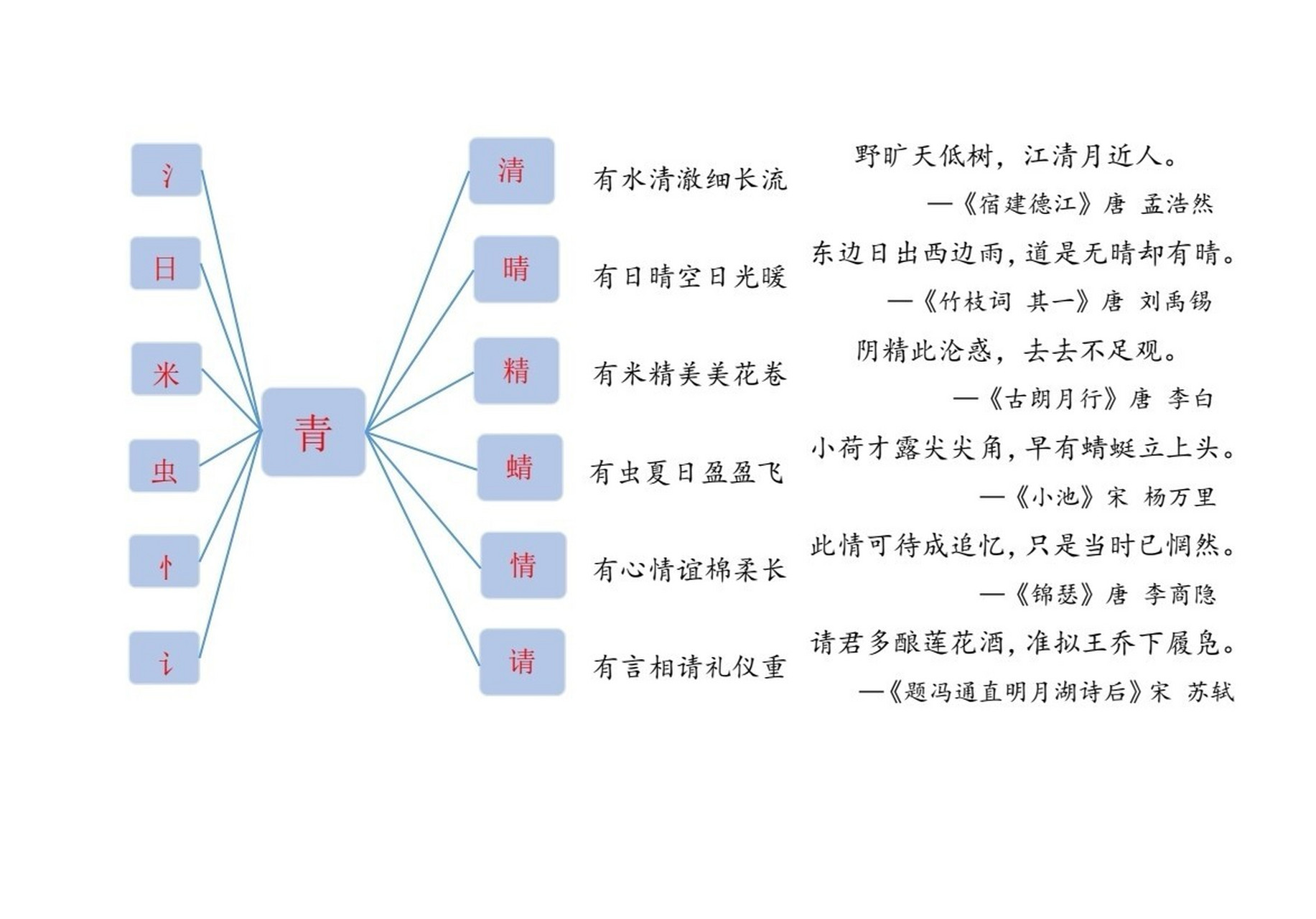 形旁图片