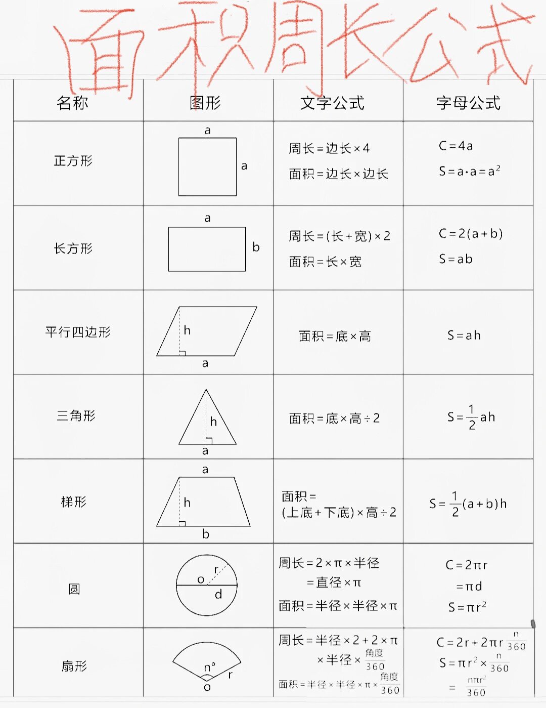 6015小学图形面积,周长,体积公式,公式大全 轻松掌握面积,体积