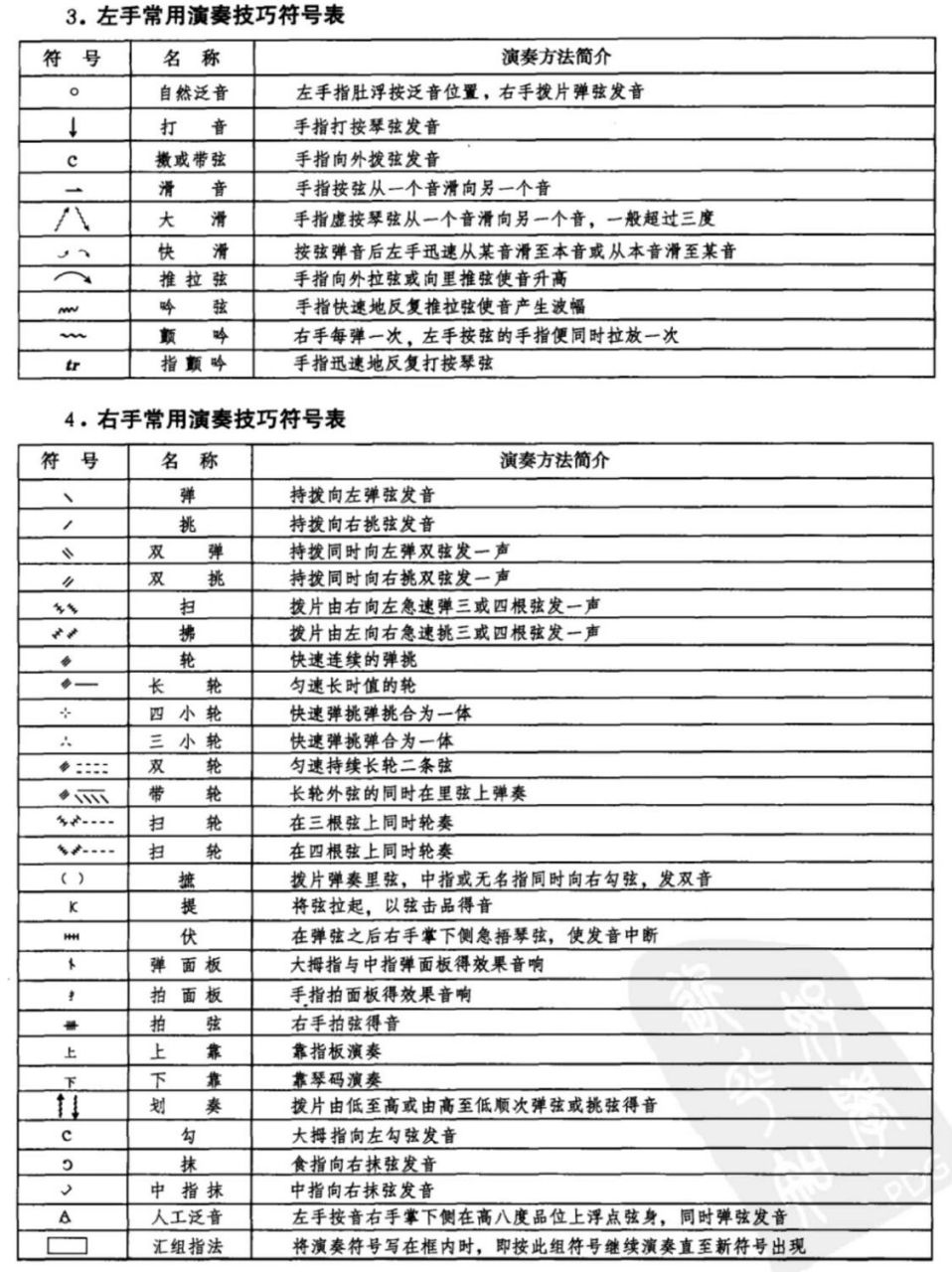 干货分享97中阮演奏符号大全(刘星版) 一些中阮初学者在看谱子的