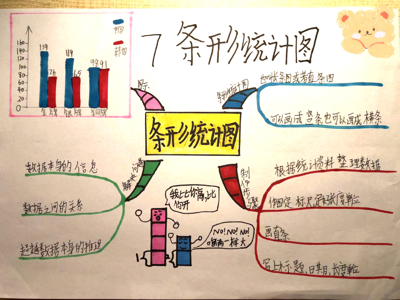 条形统计图几年级图片