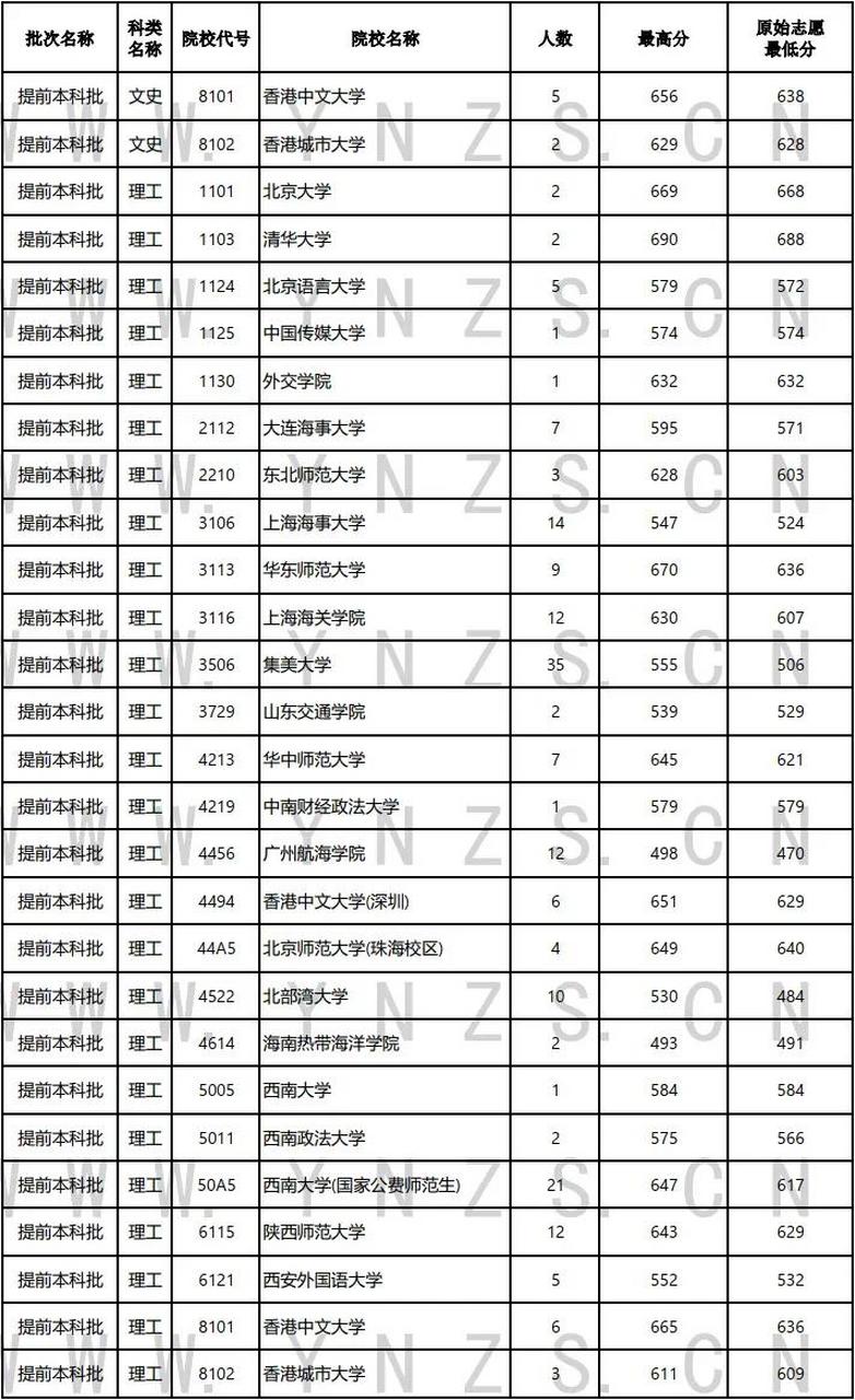 云南省招生考试院图片