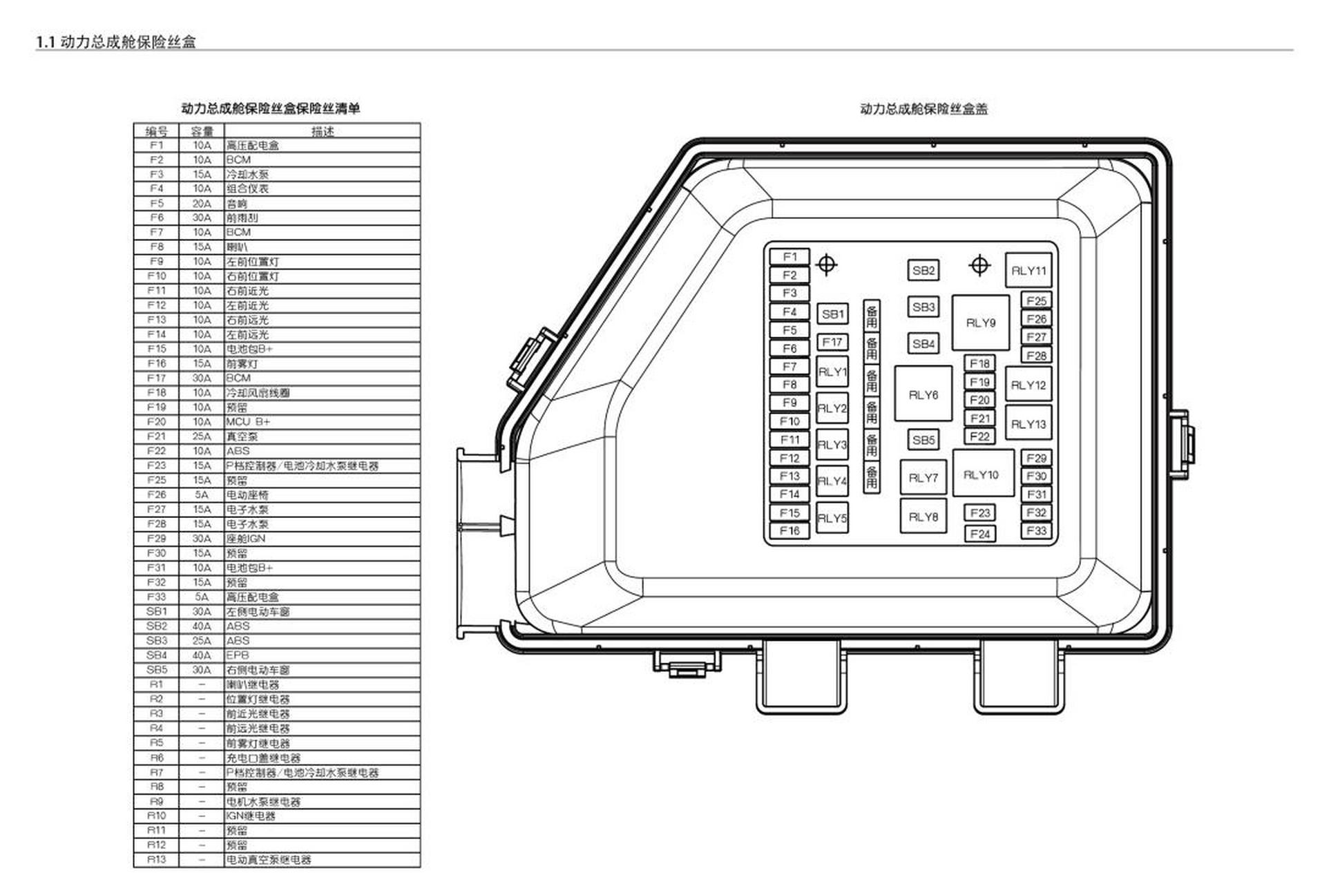 东风风神e70维修手册电路图74保险丝继电器位置图解说明
