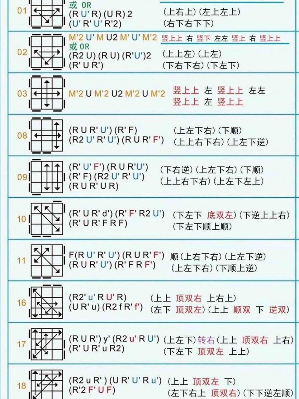 第四集 魔方cfop高级公式:pll最后一层归位     三阶pll有21种状态
