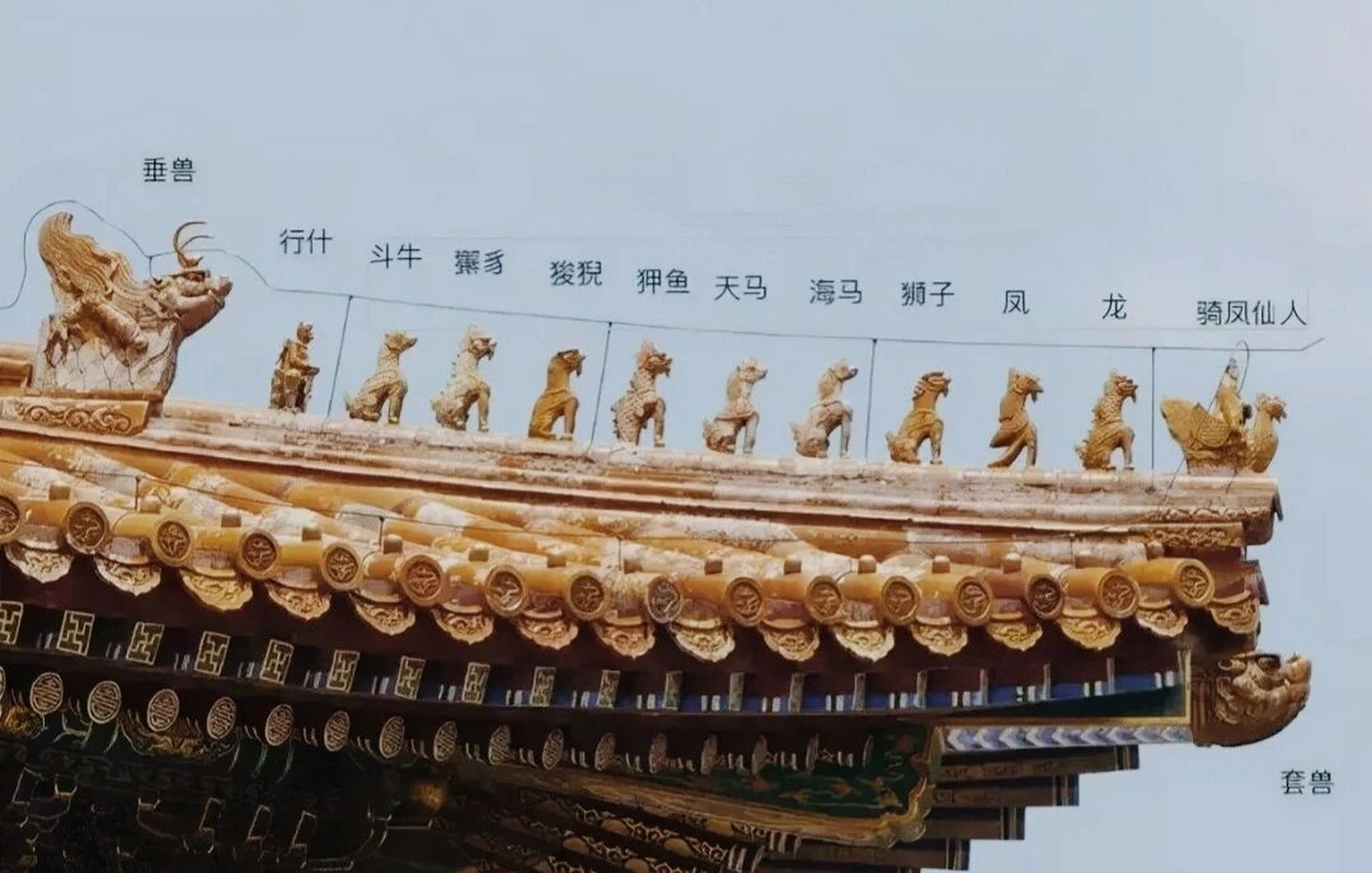 中国古代建筑之房檐瑞兽 ㊣脊兽是中国古代汉族建筑屋顶的屋脊上所