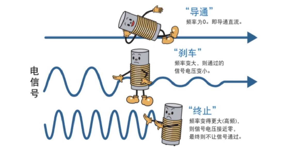 硬件知识分享:电容和电感特性,你清楚了吗 相信对于学电子硬件或者