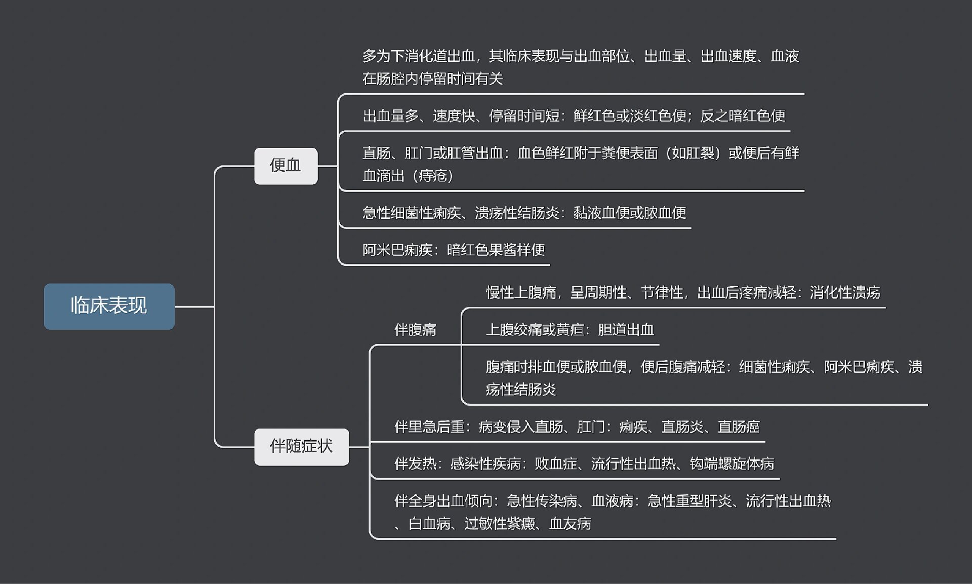 健康评估