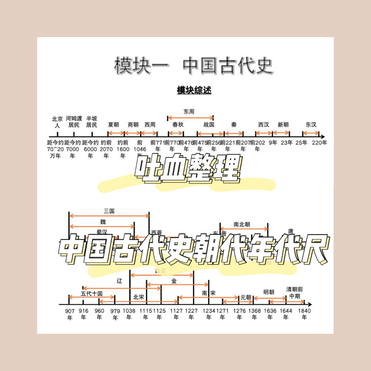 年代尺的规范画法图片