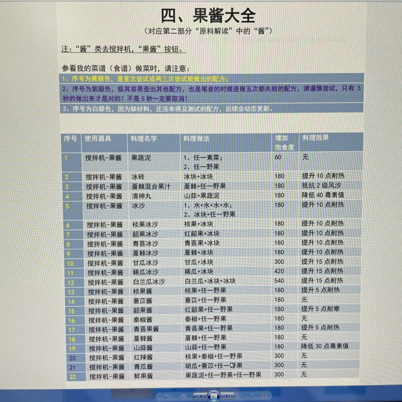 妄想山海食谱大全 你们会做了吗