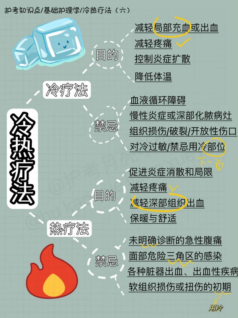 66615护考知识点/基础护理学冷热疗法 7815 月亮不睡我不睡