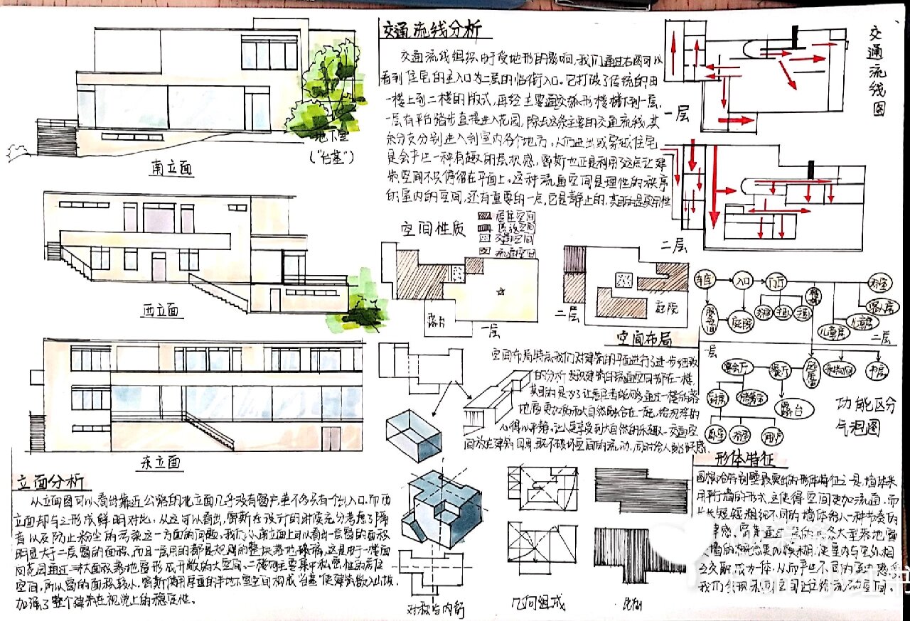 建筑抄绘