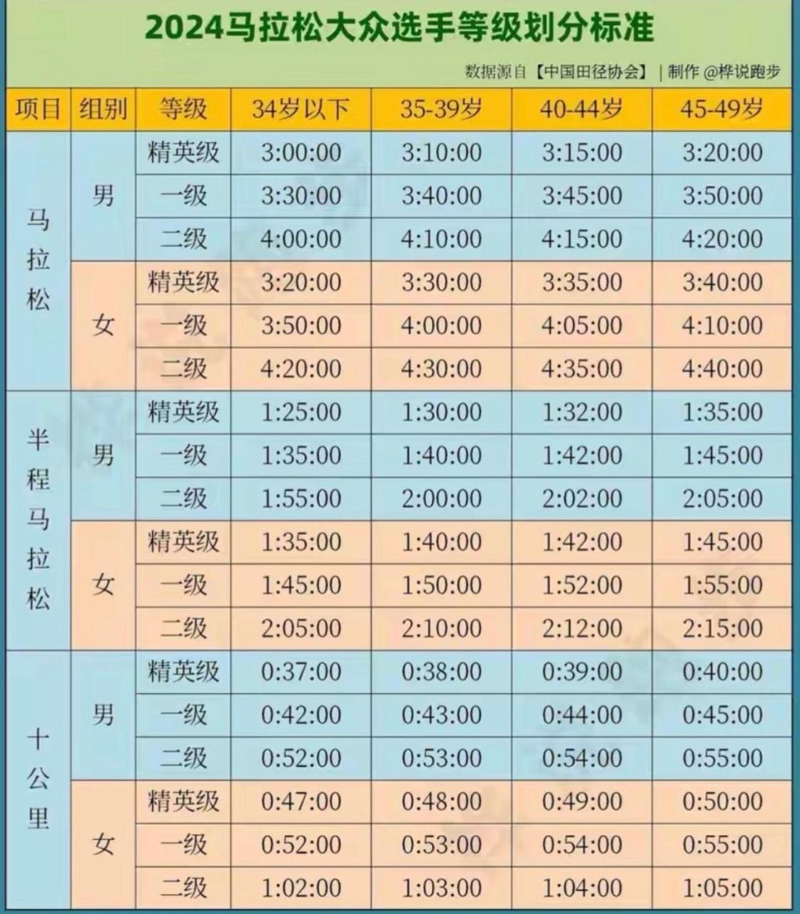 马拉松选手等级证书怎么考(马拉松运动员等级证书如何申请)