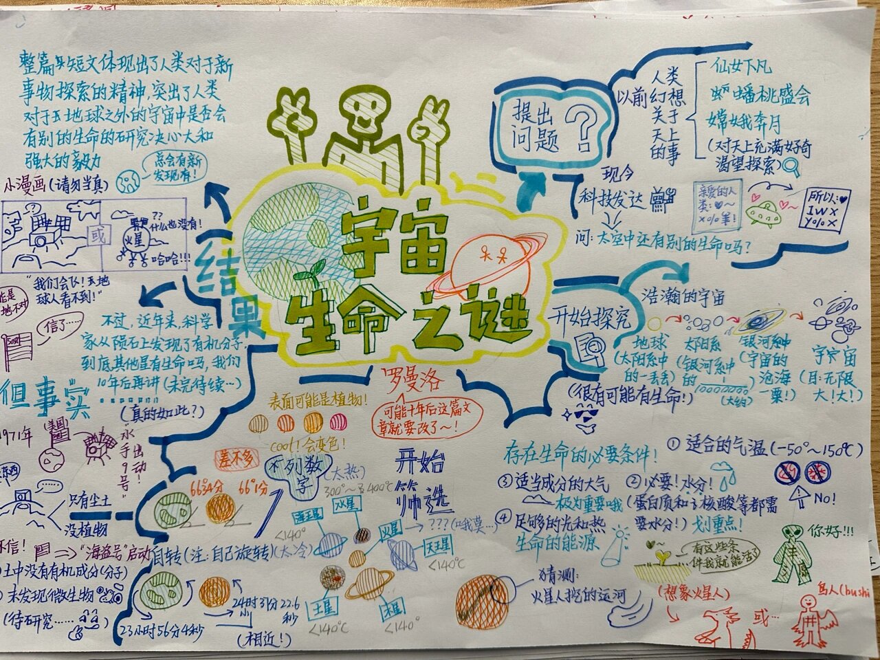六上语文《宇宙生命之谜》思维导图