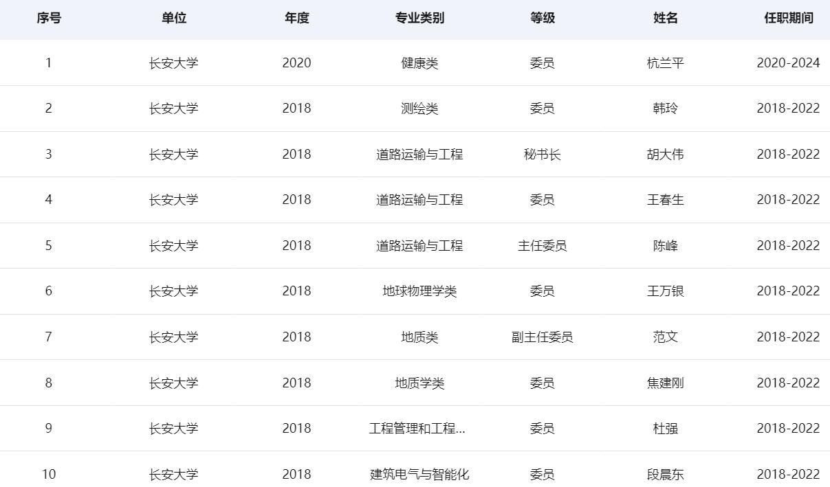 很多人可能对长安大学有所低估,其实这个学校是一所实力非常强的教育