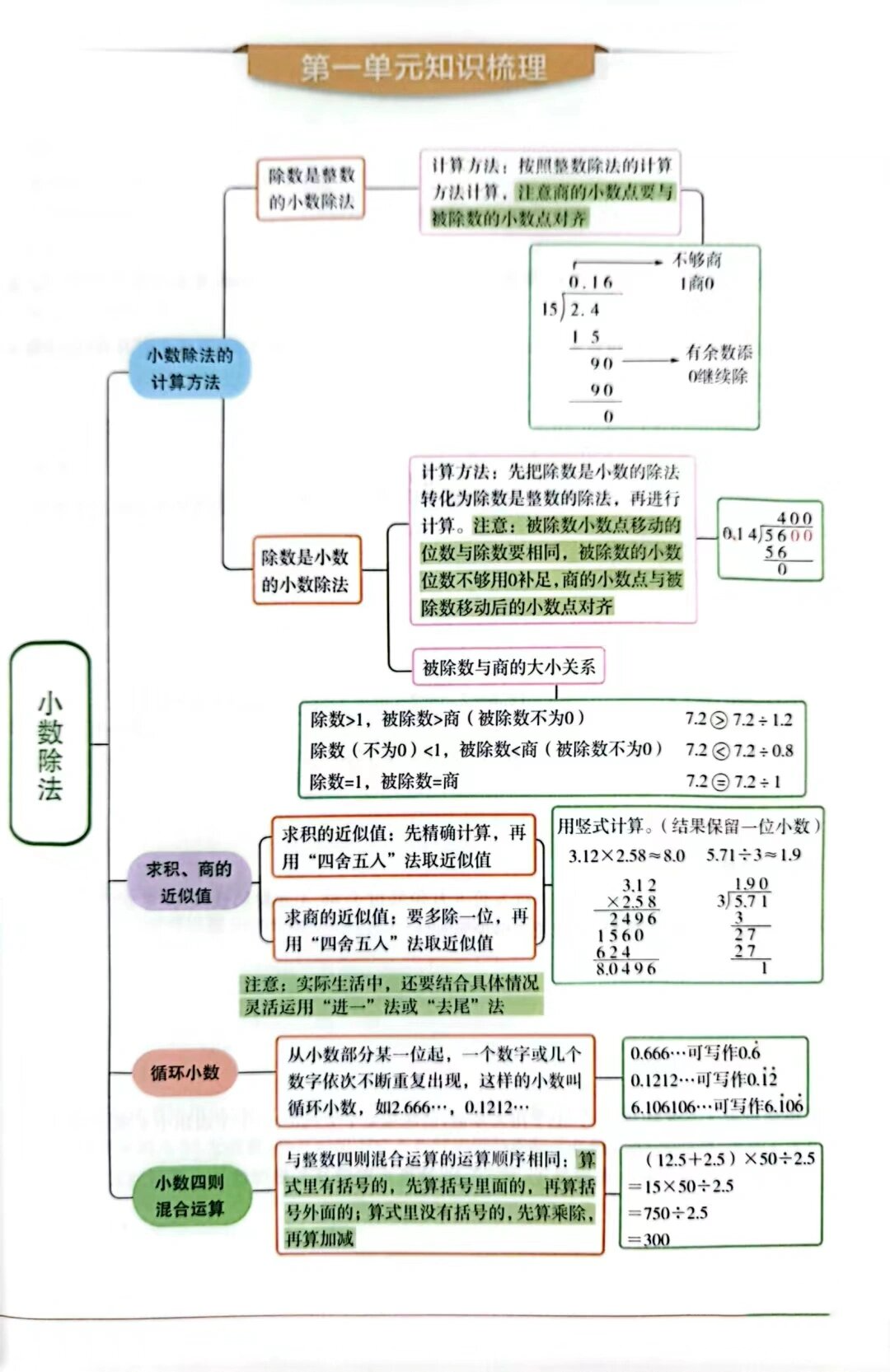 北师大五上数学知识点总结